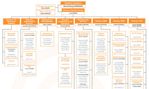 Organigramme EU