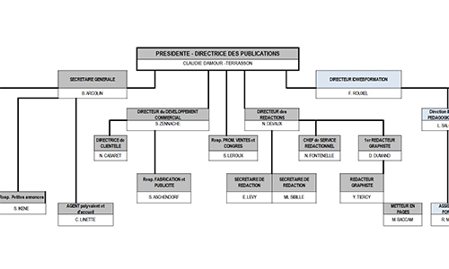 Organigramme ID