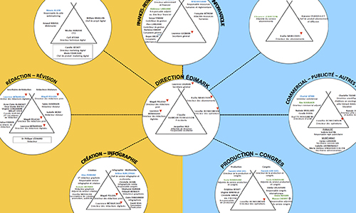 Organigramme Edimark